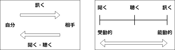 3つの きく 意識していますか Orthos Blog